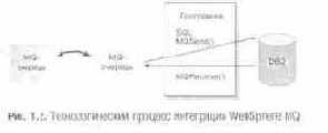 Интеграция с WebSphere MQ