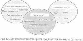 Индустриальная мощность