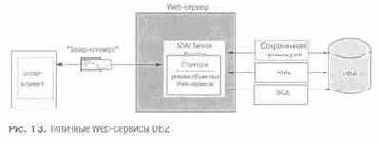 Web-сервисы