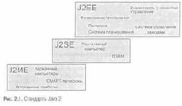 Платформа Java Enterprise Edition