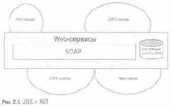 Web-:    JE .NET