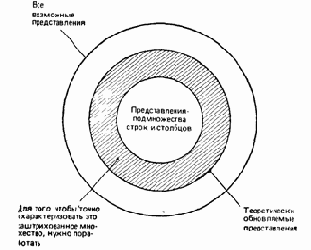 ОПЕРАЦИИ ОБНОВЛЕНИЯ