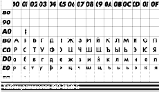 Emacs для начинающих