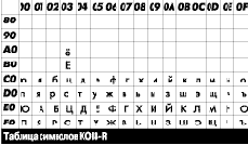 Emacs для начинающих