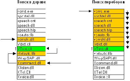   NTFS
