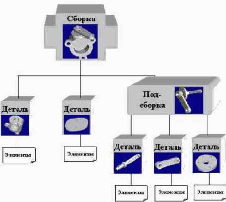 Учебное пособие по PRO Engineer 2001