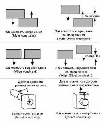 Учебное пособие по PRO Engineer 2001