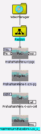 DVD Authoring 1.0 DVD своими руками