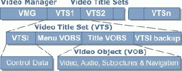 DVD Authoring 1.0 DVD своими руками