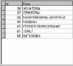 Правильный способ использования auto-increment полей в FIBPIus
