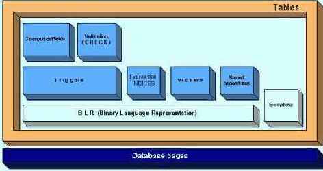    InterBase