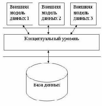 Теория баз данных