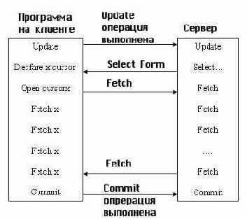 Теория баз данных