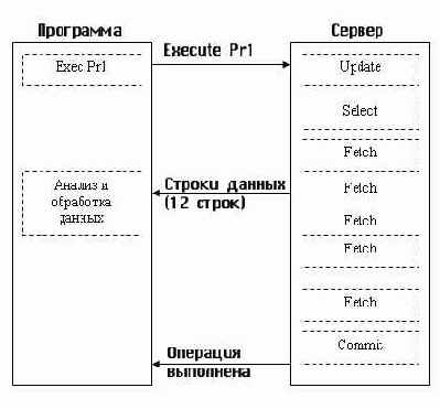Теория баз данных
