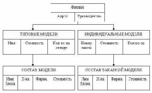 Теория баз данных