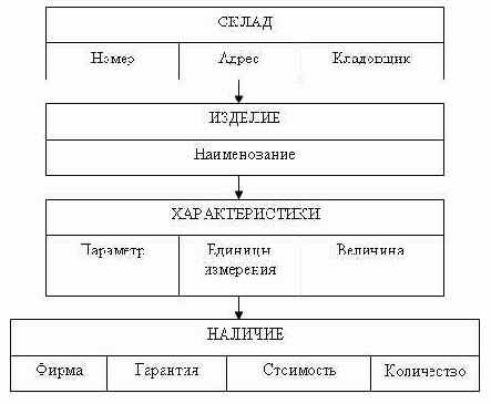 Теория баз данных