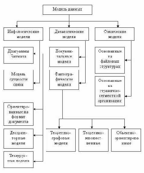 Теория баз данных