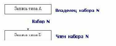Теория баз данных
