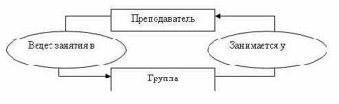 Теория баз данных