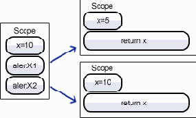 Основы программирования на JavaScript