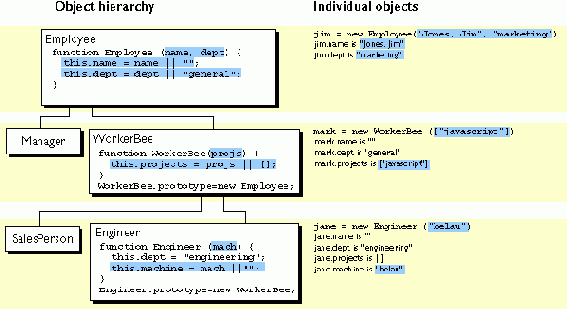  JavaScript 1.5.   
