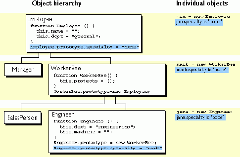  JavaScript 1.5.   
