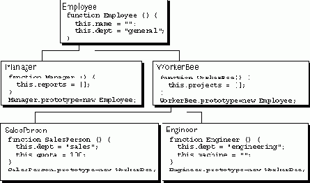 Ядро JavaScript 1.5. Руководство по использованию