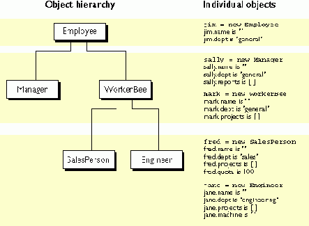 Ядро JavaScript 1.5. Руководство по использованию