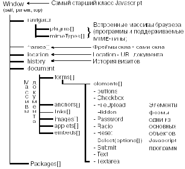 Введение в JavaScript