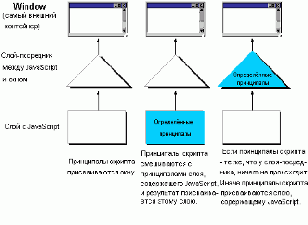 Клиентский JavaScript 1.3 Руководство
