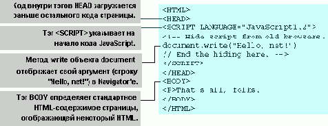  JavaScript 1.3 
