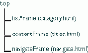  JavaScript 1.3 
