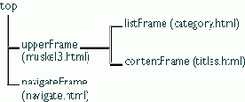  JavaScript 1.3 
