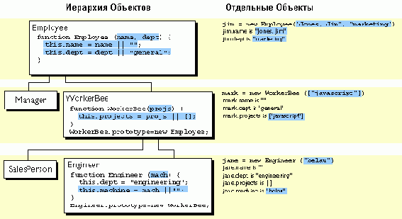  JavaScript 1.3 
