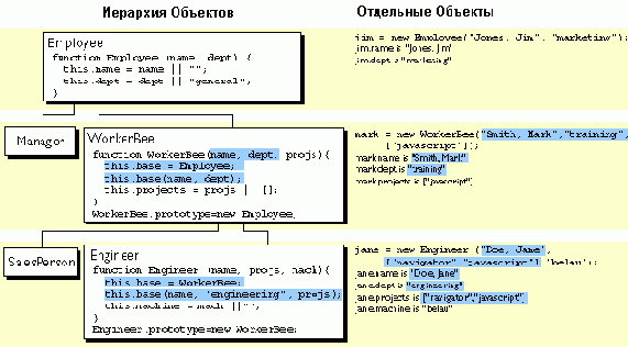  JavaScript 1.3 
