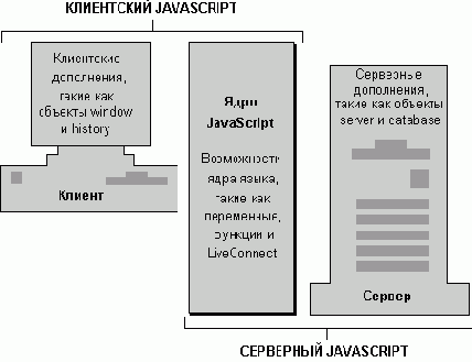  JavaScript 1.3 
