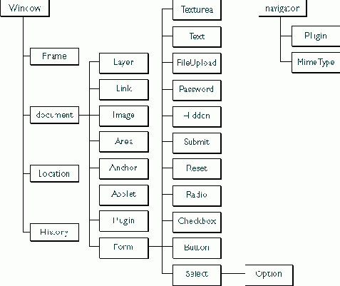  JavaScript 1.3 
