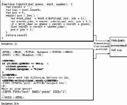  JavaScript 1.3 
