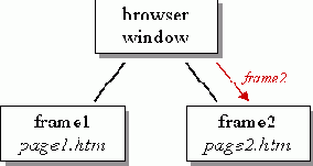 Непрофессиональное введение в JAVASCRIPT