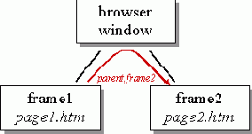 Непрофессиональное введение в JAVASCRIPT