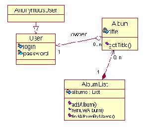 Java