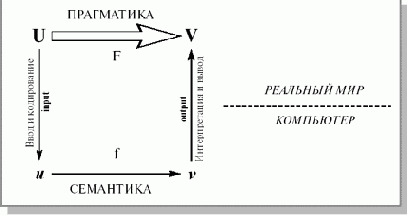 Программирование на Java