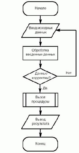 Программирование на Java