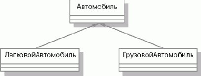 Программирование на Java