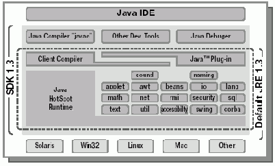 Программирование на Java