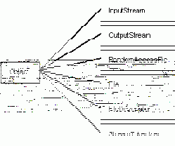 Программирование на Java.Подробное руководство