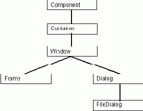 Программирование на Java.Подробное руководство