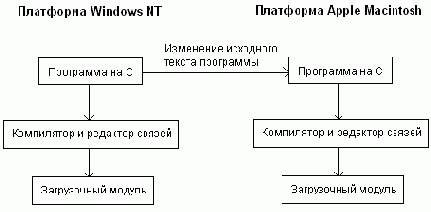 Программирование на Java.Подробное руководство