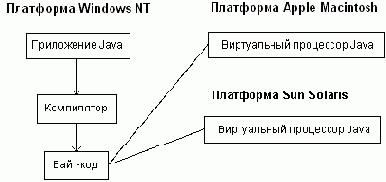 Программирование на Java.Подробное руководство