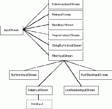 Программирование на Java.Подробное руководство